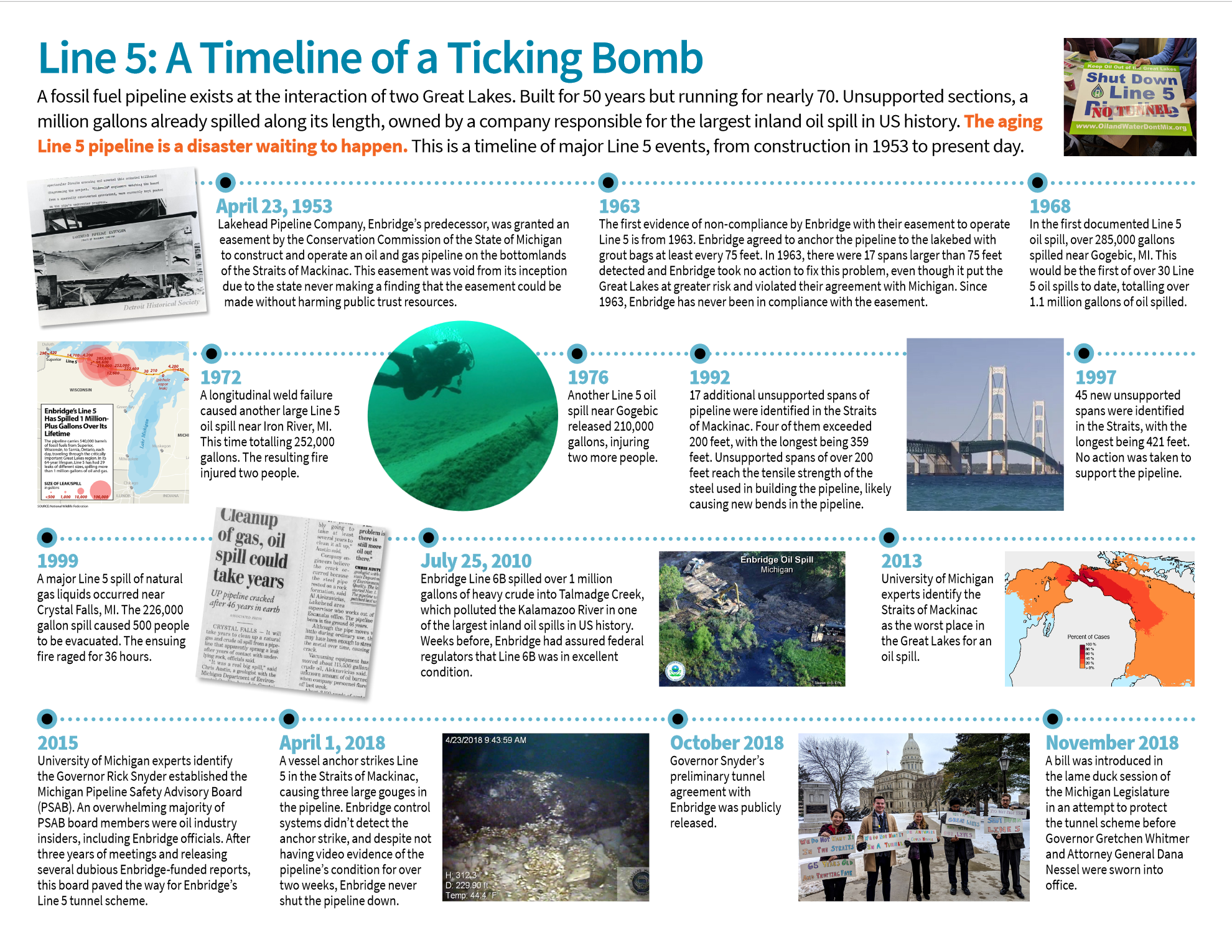 Line 5 Timeline Of A Ticking Bomb | Page 1