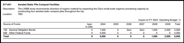 Screenshot of the referenced budget figures