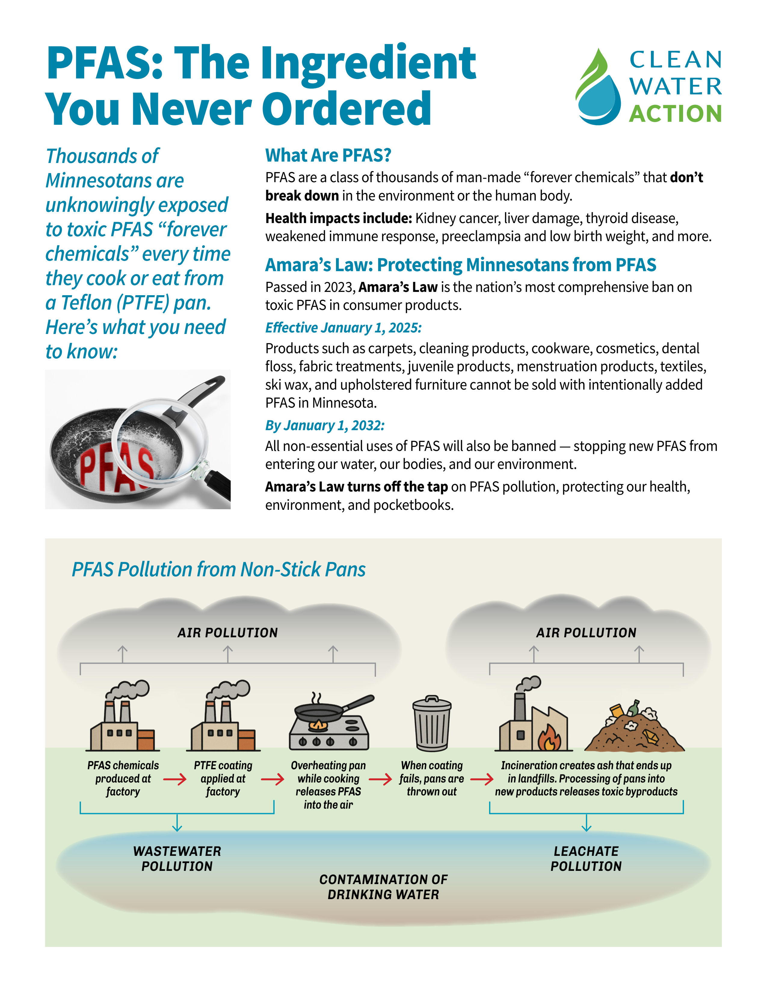 Page 1 of PFAS: The Ingredient You Never Ordered