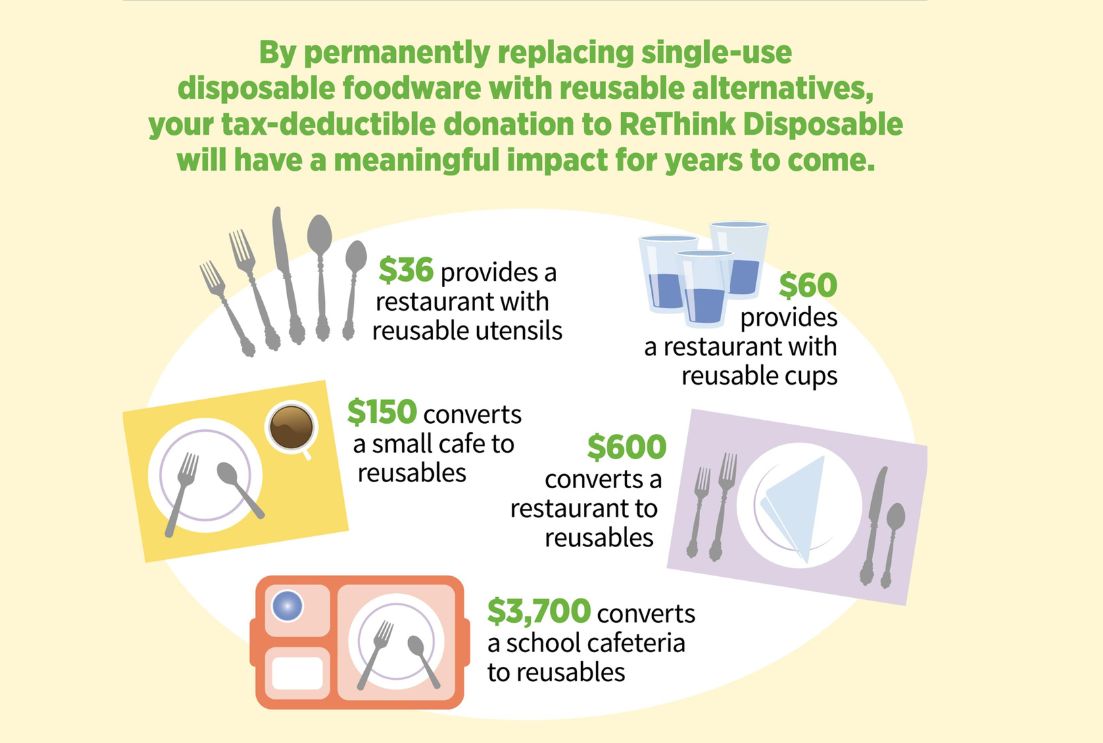 rethink graphic - donate