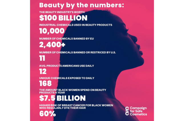 Graphic by Campaign for Safe Cosmetics that says Beauty by the Numbers