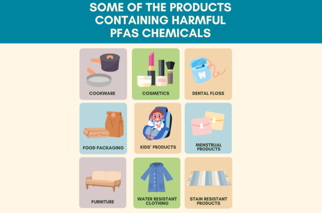 Image of a graphic design with PFAS containing products