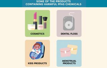 image of pfas in products