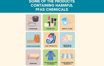 Image of a graphic design with PFAS containing products