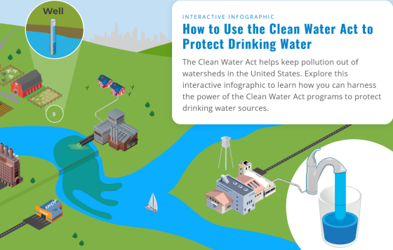 Interactive Infographic How to Use the Clean Water Act to Protect Drinking Water