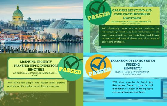 Image showing 3 passed bills discussed in the blog post, and a picture of the State House in Annapolis